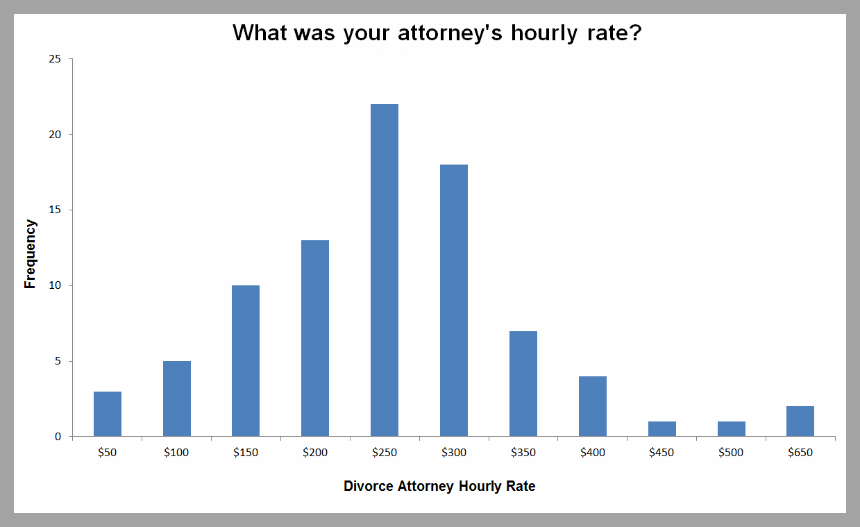 How Much Money Does A Lawyer Earn In South Africa Forex Earning Wikipedia